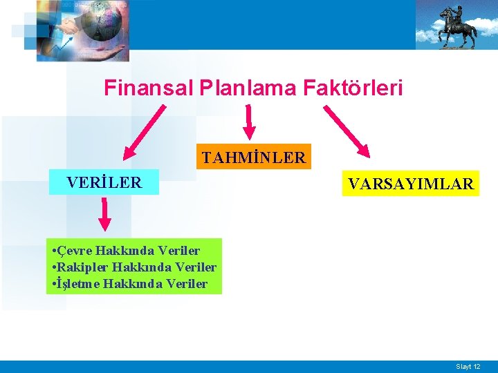 Finansal Planlama Faktörleri TAHMİNLER VERİLER VARSAYIMLAR • Çevre Hakkında Veriler • Rakipler Hakkında Veriler