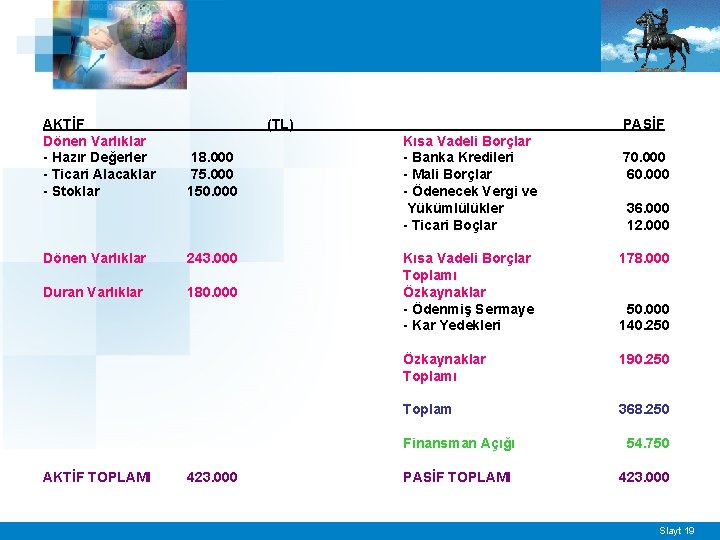 AKTİF Dönen Varlıklar - Hazır Değerler - Ticari Alacaklar - Stoklar (TL) 18. 000