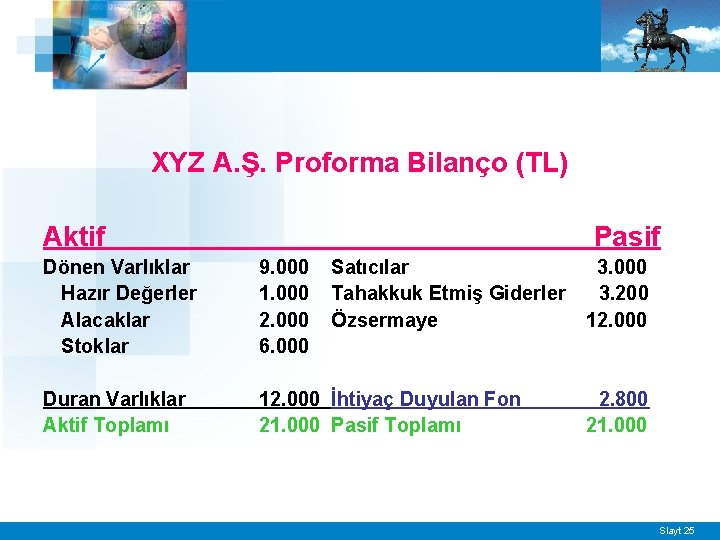 XYZ A. Ş. Proforma Bilanço (TL) Aktif Pasif Dönen Varlıklar Hazır Değerler Alacaklar Stoklar