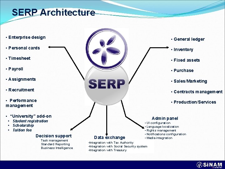 SERP Architecture • Enterprise design • General ledger • Personal cards • Inventory •