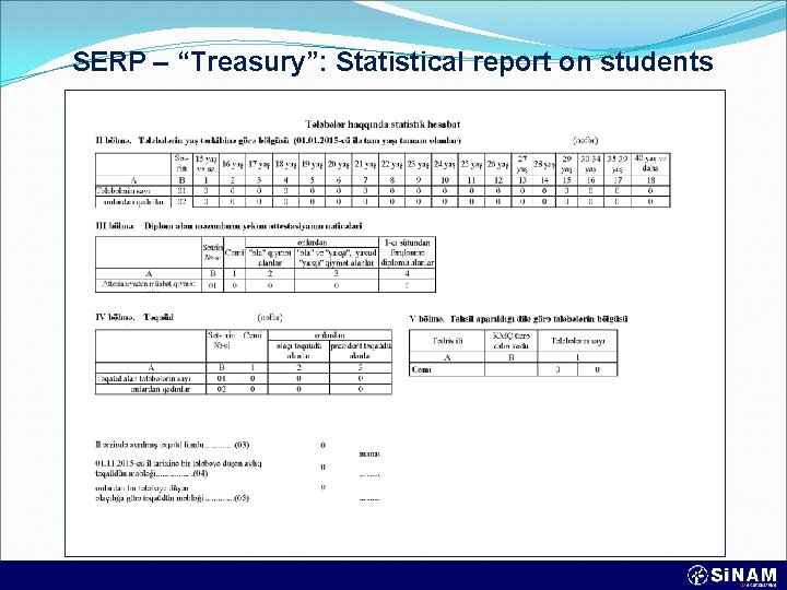 SERP – “Treasury”: Statistical report on students 