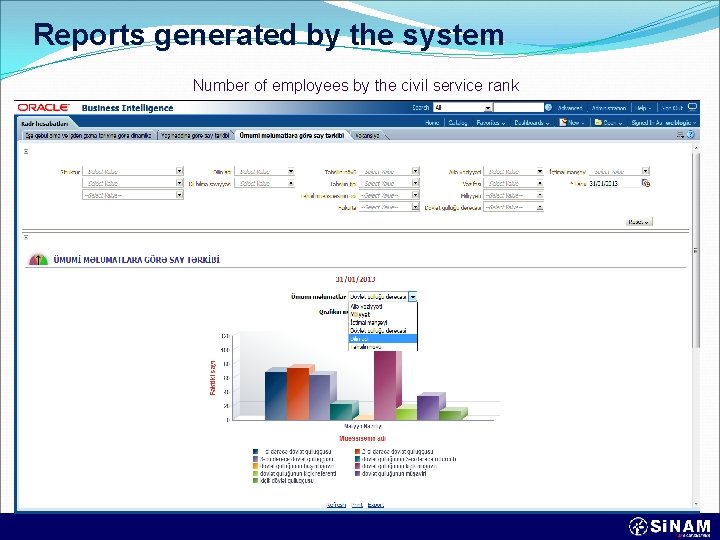 Reports generated by the system Number of employees by the civil service rank 