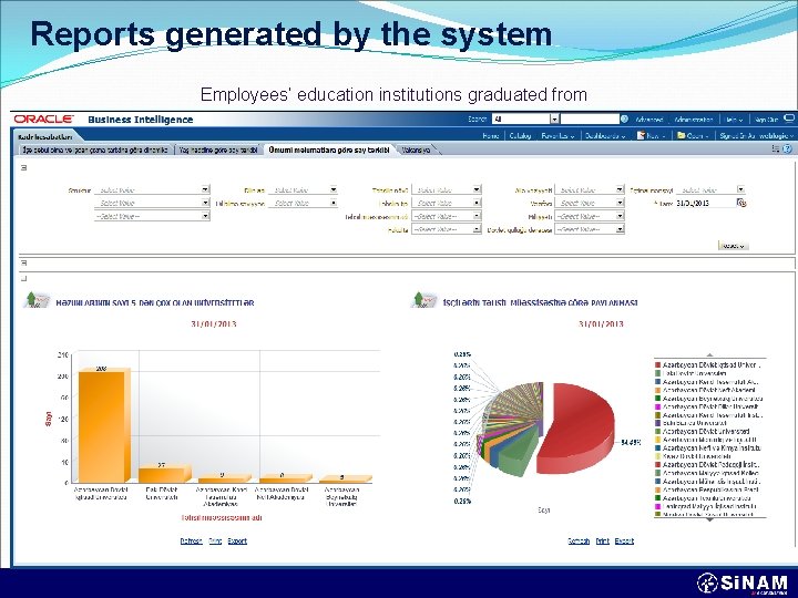 Reports generated by the system Employees’ education institutions graduated from 