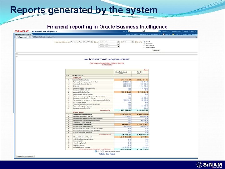 Reports generated by the system Financial reporting in Oracle Business Intelligence 