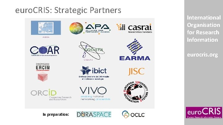 euro. CRIS: Strategic Partners International Organisation for Research Information eurocris. org In preparation: 