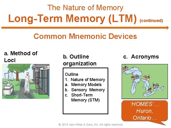 The Nature of Memory Long-Term Memory (LTM) (continued) Common Mnemonic Devices a. Method of