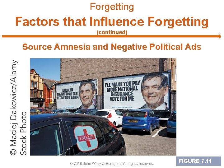 Forgetting Factors that Influence Forgetting (continued) Source Amnesia and Negative Political Ads © 2016