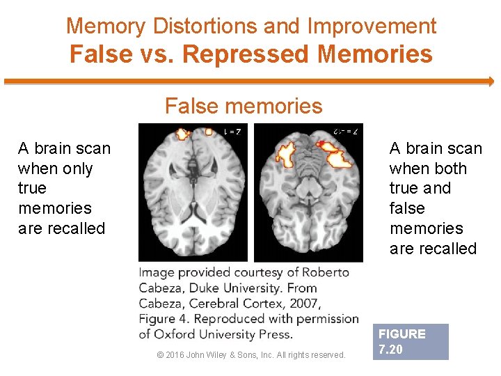 Memory Distortions and Improvement False vs. Repressed Memories False memories A brain scan when