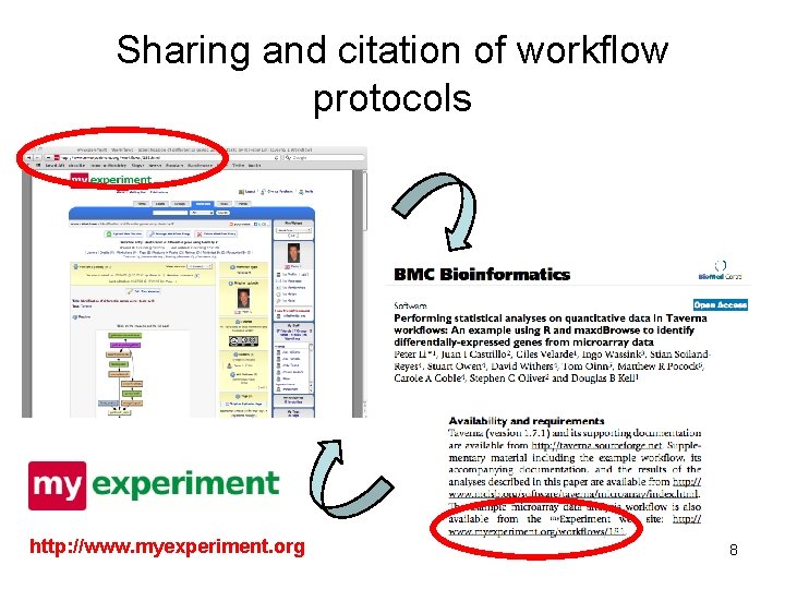 Sharing and citation of workflow protocols http: //www. myexperiment. org 8 
