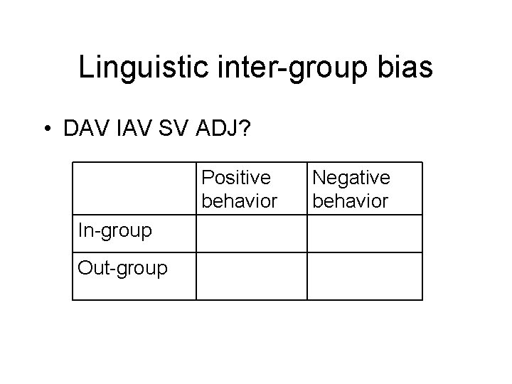 Linguistic inter-group bias • DAV IAV SV ADJ? Positive behavior In-group Out-group Negative behavior