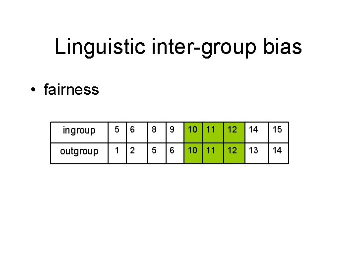 Linguistic inter-group bias • fairness ingroup 5 6 8 9 10 11 12 14