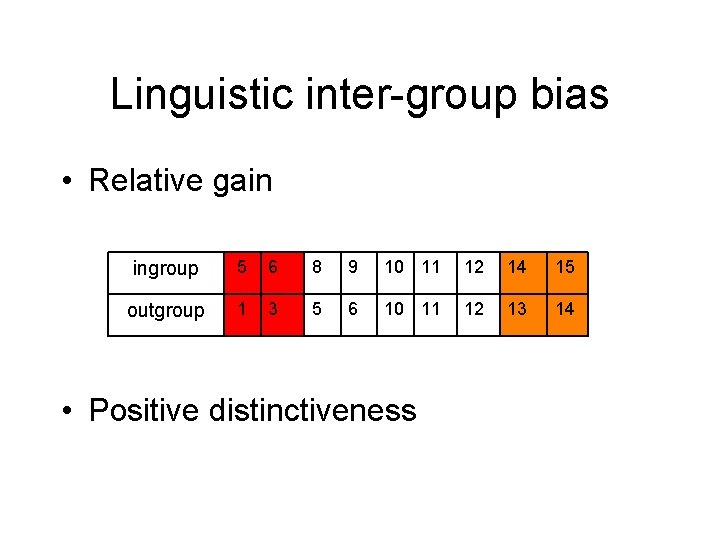 Linguistic inter-group bias • Relative gain ingroup 5 6 8 9 10 11 12
