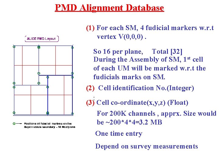 PMD Alignment Database (1) For each SM, 4 fudicial markers w. r. t vertex