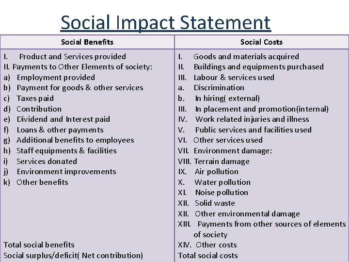 Social Impact Statement Social Benefits I. Product and Services provided II. Payments to Other