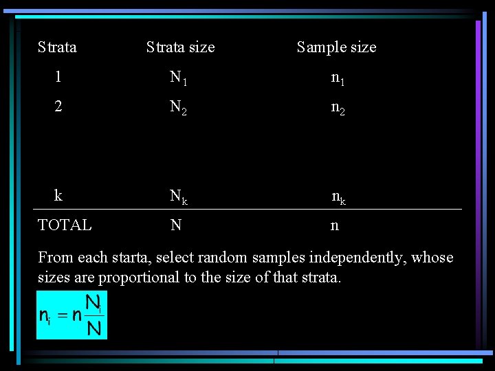 Strata size Sample size 1 N 1 n 1 2 N 2 n 2