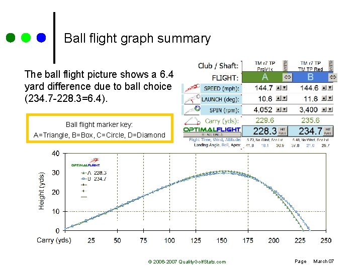 Ball flight graph summary The ball flight picture shows a 6. 4 yard difference