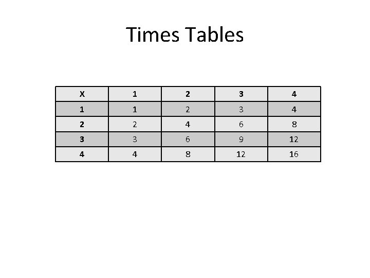 Times Tables X 1 2 3 4 1 1 2 3 4 2 2