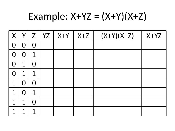 Example: X+YZ = (X+Y)(X+Z) X 0 0 1 1 Y 0 0 1 1