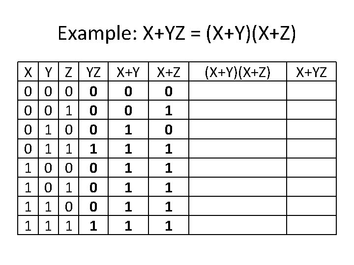 Example: X+YZ = (X+Y)(X+Z) X 0 0 1 1 Y 0 0 1 1