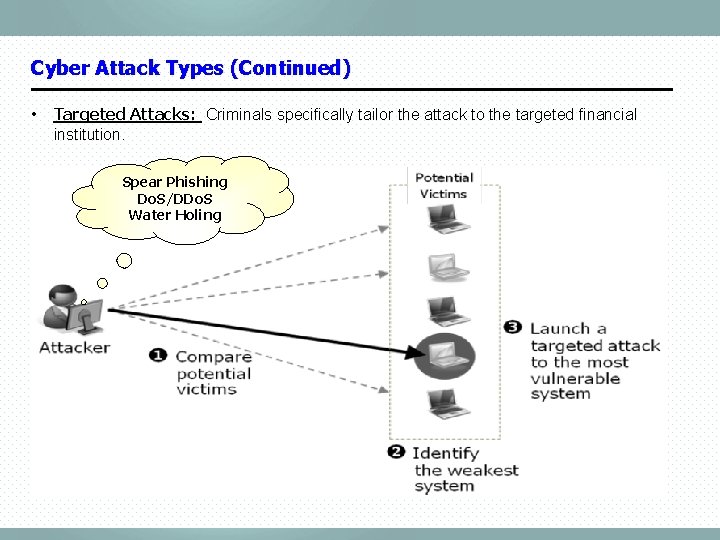 Cyber Attack Types (Continued) • Targeted Attacks: Criminals specifically tailor the attack to the