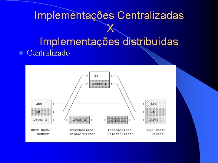Implementações Centralizadas X Implementações distribuídas l Centralizado 