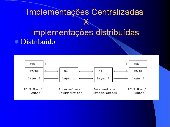 Implementações Centralizadas X Implementações distribuídas l Distribuído 