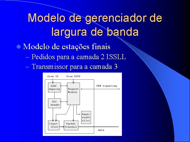 Modelo de gerenciador de largura de banda l Modelo de estações finais – Pedidos