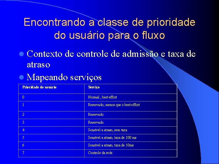 Encontrando a classe de prioridade do usuário para o fluxo l Contexto de controle