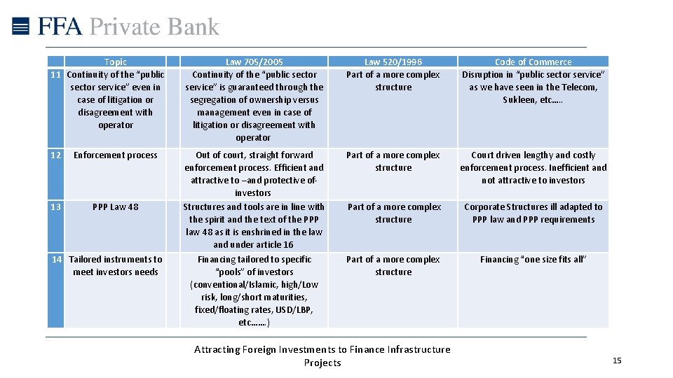  Topic 11 Continuity of the “public sector service” even in case of litigation