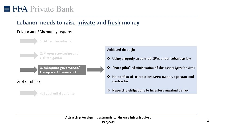 Lebanon needs to raise private and fresh money Private and FDIs money require: 1.