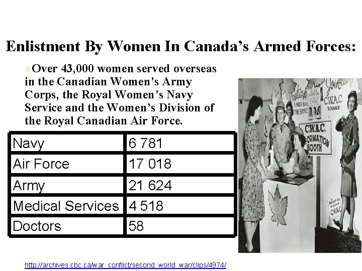 Enlistment By Women In Canada’s Armed Forces: n. Over 43, 000 women served overseas