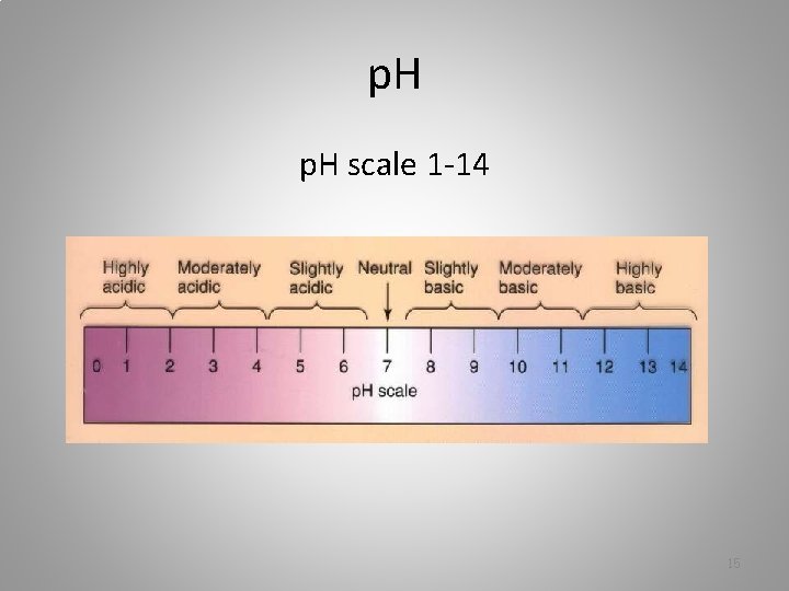 p. H scale 1 -14 15 