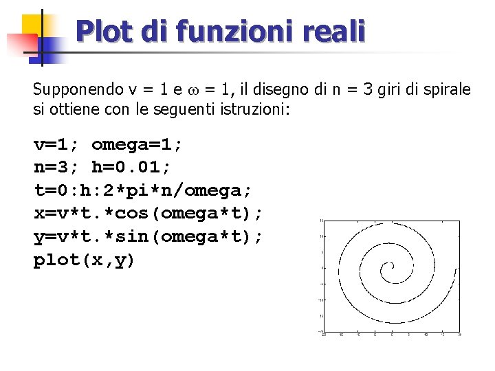 Plot di funzioni reali Supponendo v = 1 e w = 1, il disegno