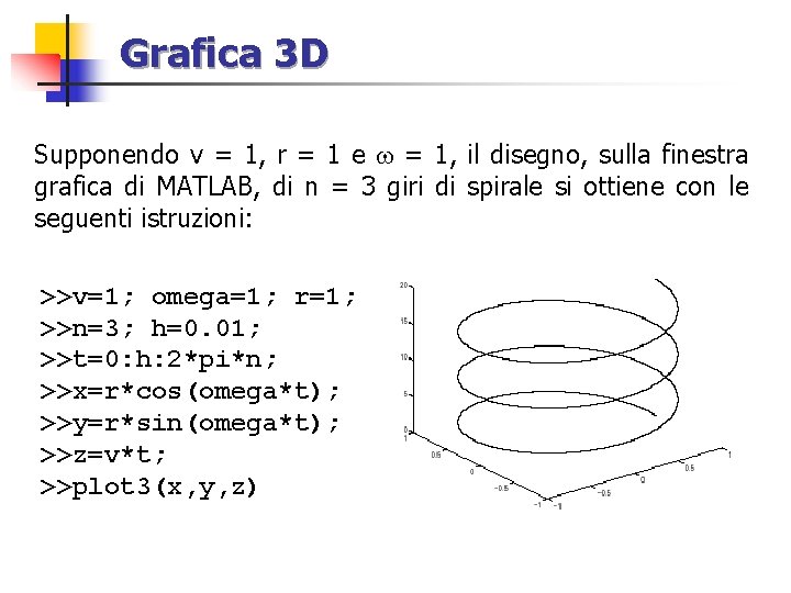 Grafica 3 D Supponendo v = 1, r = 1 e w = 1,