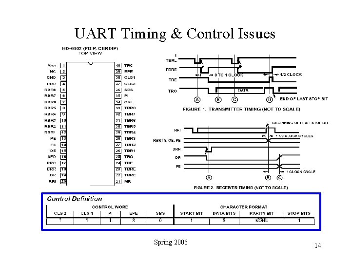 UART Timing & Control Issues Spring 2006 14 