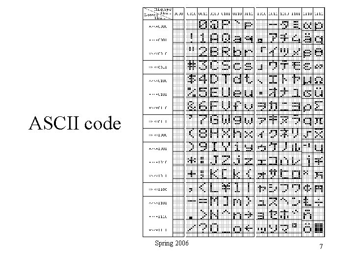 ASCII code Spring 2006 7 