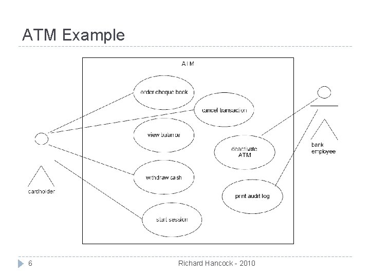 ATM Example 6 Richard Hancock - 2010 