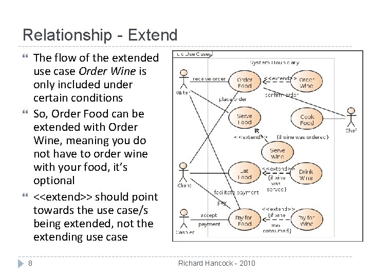 Relationship - Extend The flow of the extended use case Order Wine is only