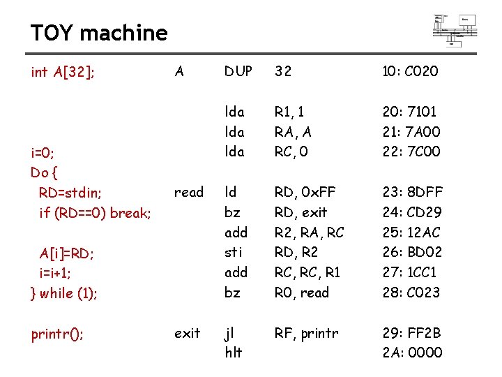 TOY machine int A[32]; i=0; Do { RD=stdin; if (RD==0) break; A DUP 32