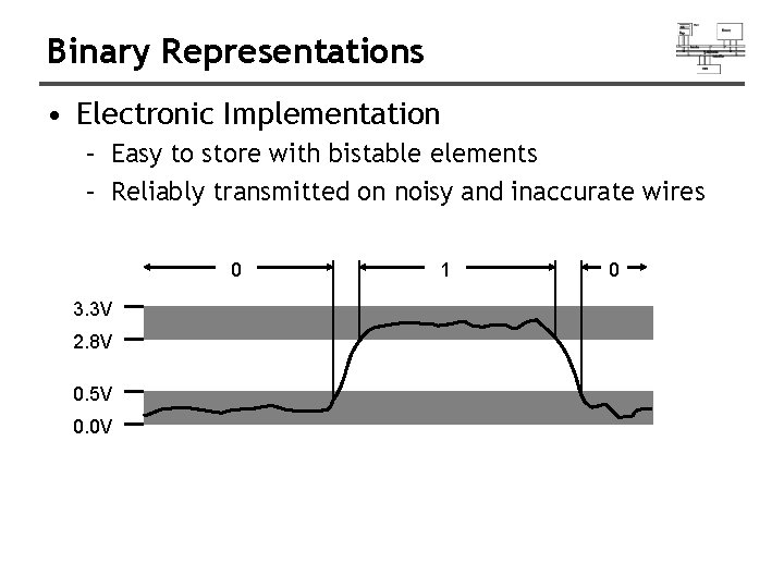 Binary Representations • Electronic Implementation – Easy to store with bistable elements – Reliably