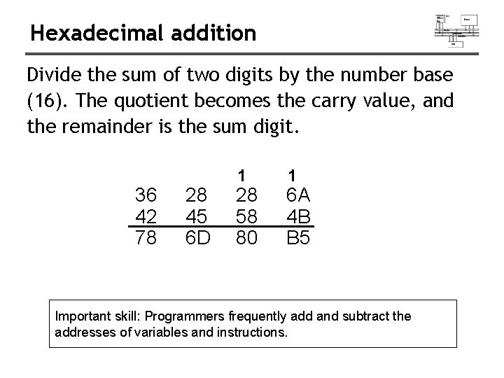 Hexadecimal addition Divide the sum of two digits by the number base (16). The