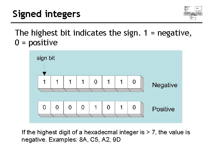 Signed integers The highest bit indicates the sign. 1 = negative, 0 = positive