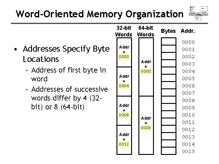 Word-Oriented Memory Organization 32 -bit 64 -bit Words • Addresses Specify Byte Locations –