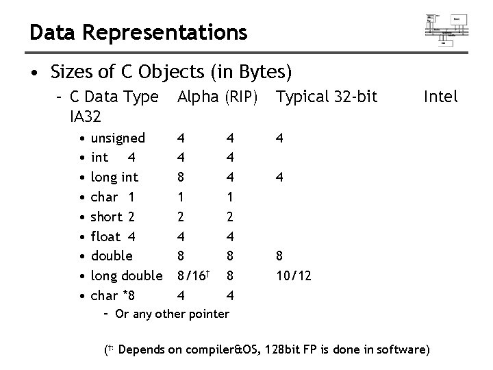 Data Representations • Sizes of C Objects (in Bytes) – C Data Type IA