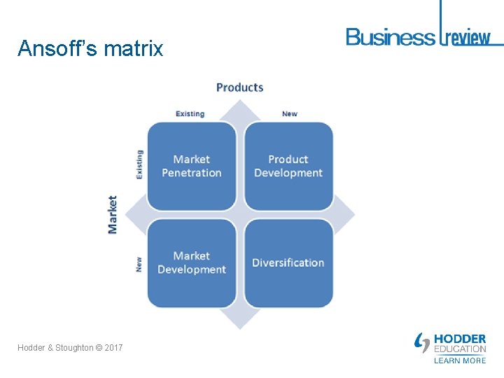 Ansoff’s matrix Hodder & Stoughton © 2017 