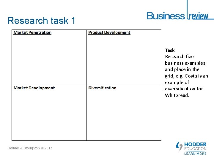 Research task 1 Task Research five business examples and place in the grid, e.