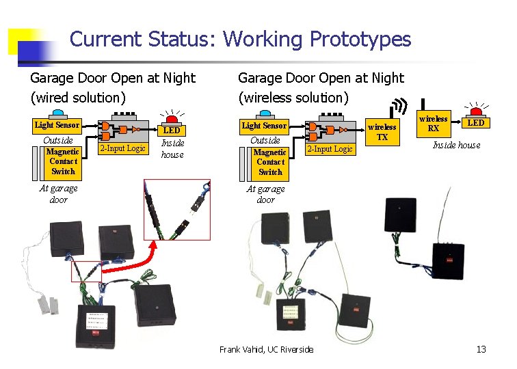 Current Status: Working Prototypes Garage Door Open at Night (wired solution) Light Sensor Outside