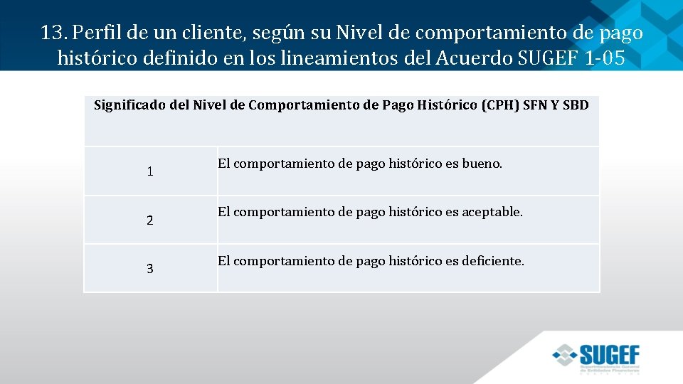 13. Perfil de un cliente, según su Nivel de comportamiento de pago histórico definido