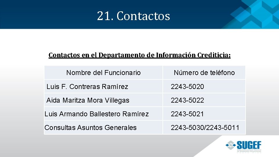 21. Contactos en el Departamento de Información Crediticia: Nombre del Funcionario Número de teléfono