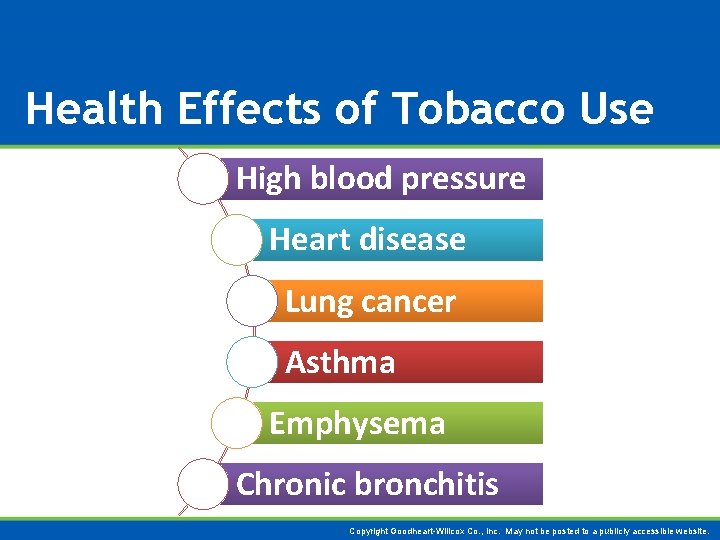 Health Effects of Tobacco Use High blood pressure Heart disease Lung cancer Asthma Emphysema